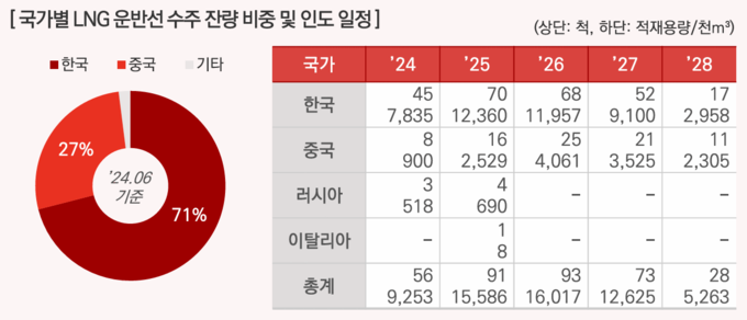 (자료=삼정KPMG 경제연구원 제공)