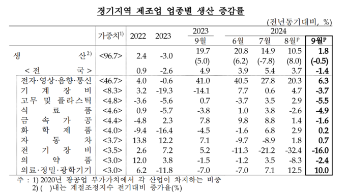 (자료=한국은행 경기본부 제공)