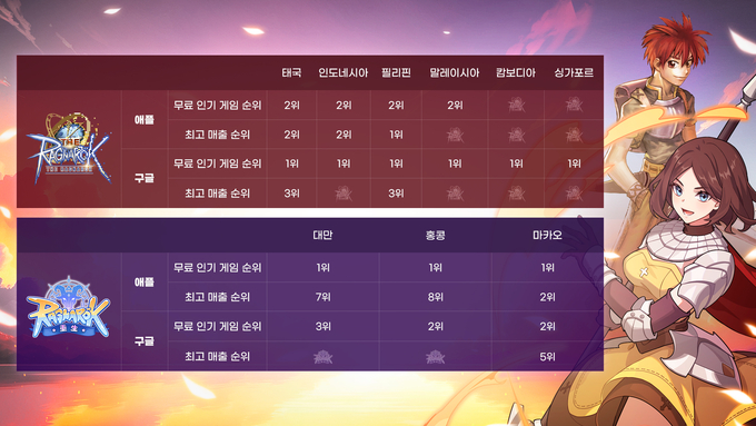 (사진=그라비티 제공)