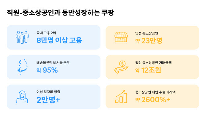 2024 쿠팡 임팩트 리포트. (사진=쿠팡 제공)