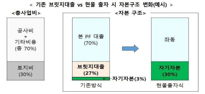 (자료=국토교통부 제공)