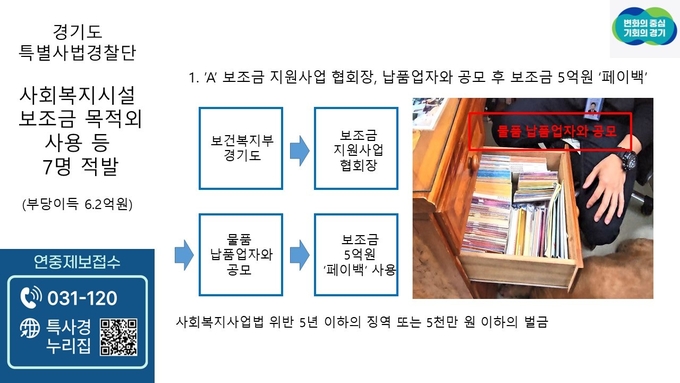 경기도 특별사법경찰단 수사 내용. (자료=경기도 제공)