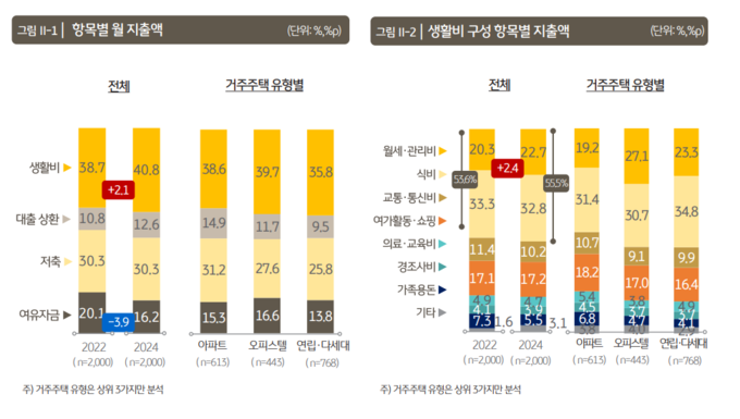 (자료=KB금융그룹 제공)