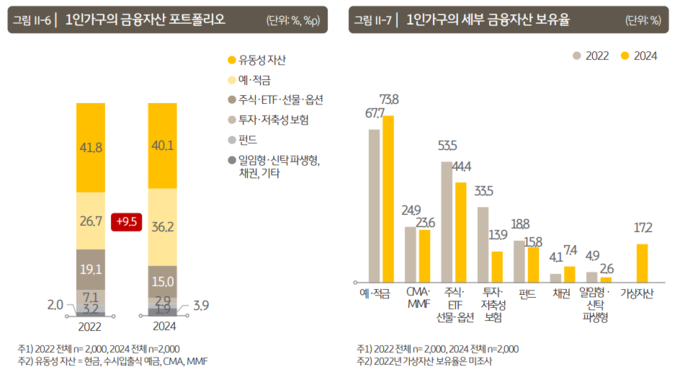 (자료=KB금융그룹 제공)