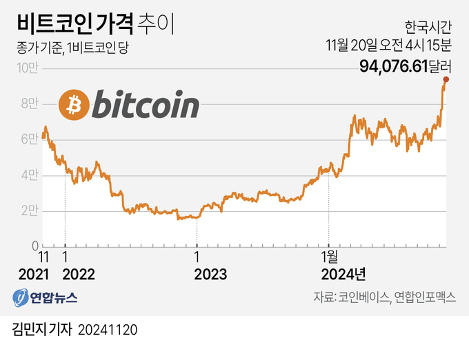 (그래프=연합뉴스 제공)