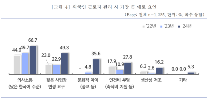 (자료=중소기업중앙회 제공)
