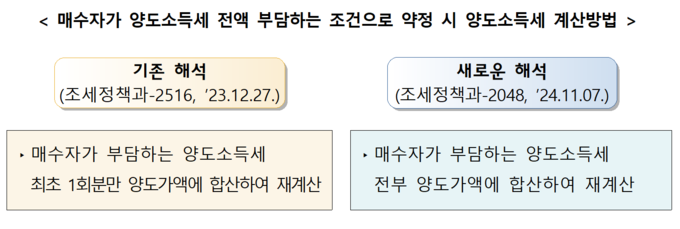 (자료=국세청 제공)