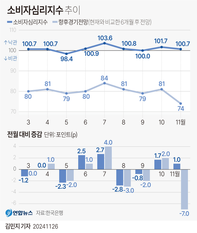 (그래프=연합뉴스 제공)