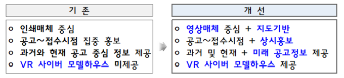 경기북부LH집 추진방향. (자료=LH 경기북부지역본부 제공)
