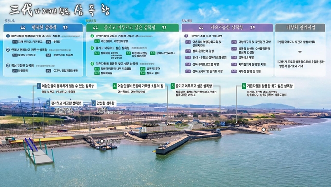 삼목항 어촌뉴딜 300사업 종합계획도. ( 사진 = 인천시 제공 )