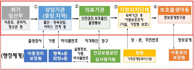 지역상담기관 운영 체계. ( 사진 = 인천시 제공 )