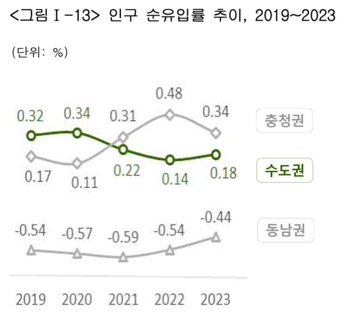 (자료=경인지방통계청 제공)