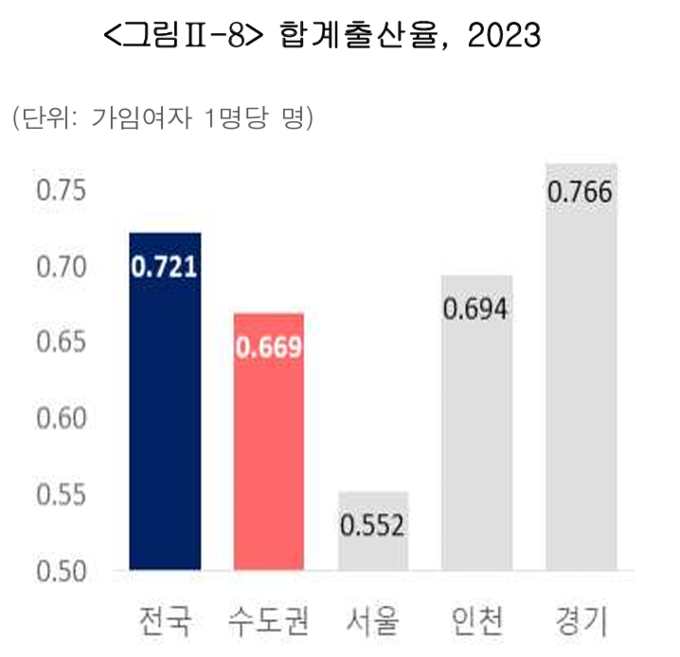 (자료=경인지방통계청 제공)