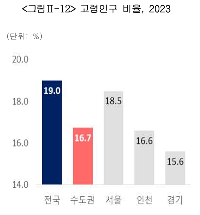 (자료=경인지방통계청 제공)