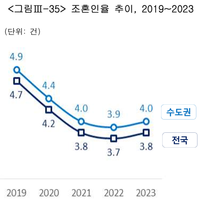 (자료=경인지방통계청 제공)