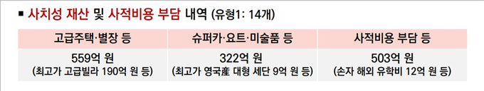 (자료=국세청 제공)