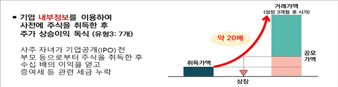 (지료=국세청 제공)