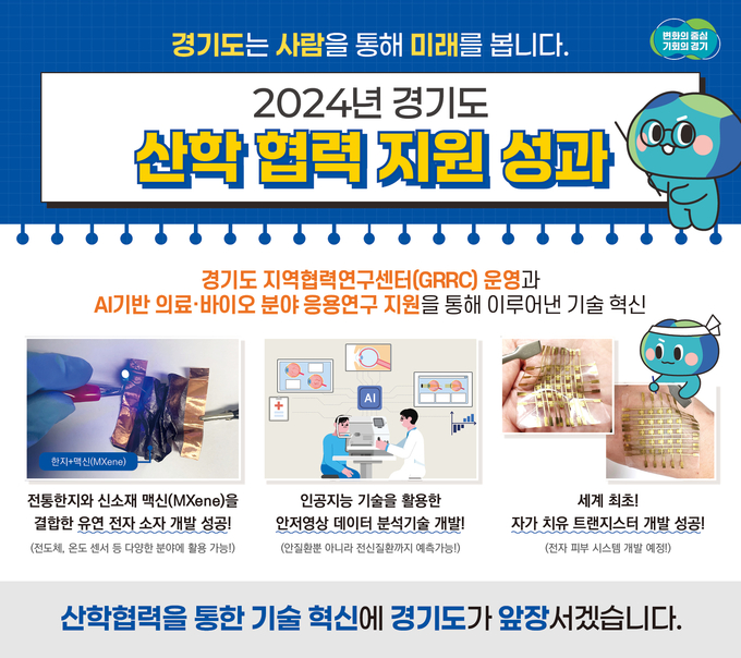2024년 경기도 산학협력지원 성과. (사진=경기도 제공)