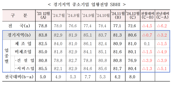 (표=중소기업중앙회 제공)