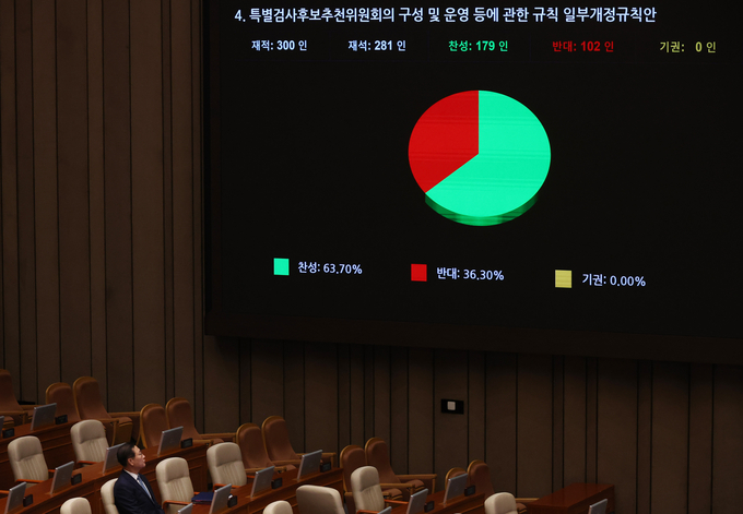 28일 국회 본회의에서 특별검사후보추천위원회의 구성 및 운영 등에 관한 규칙 개정안이 통과되고 있다. 아래는 박성재 법무부 장관. (사진=연합뉴스)