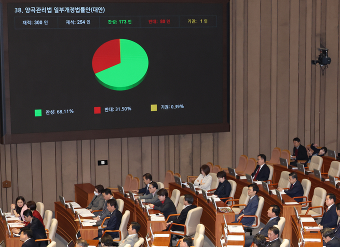 28일 국회 본회의에서 양곡관리법 개정안이 통과되고 있다. (사진=연합뉴스)