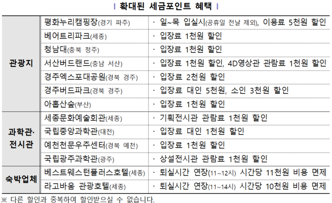 (표=국세청 제공)