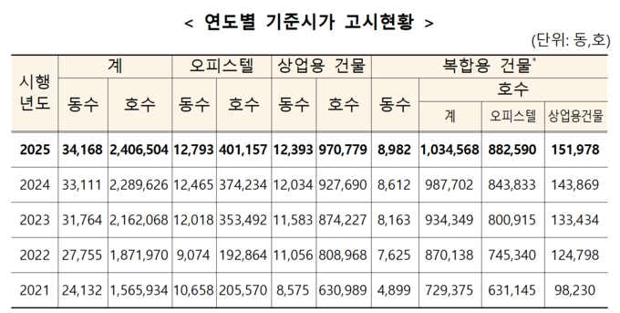 (자료=국세청 제공)