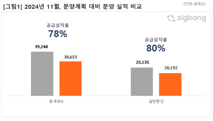 (표=직방 제공)
