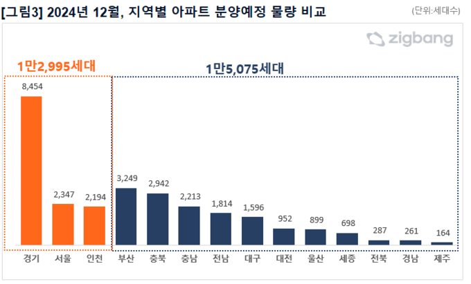 (표=직방 제공)
