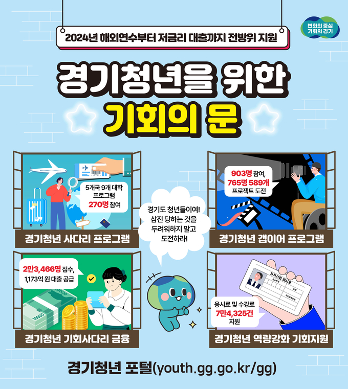 경기도 청년정책 홍보자료. (사진=경기도 제공)