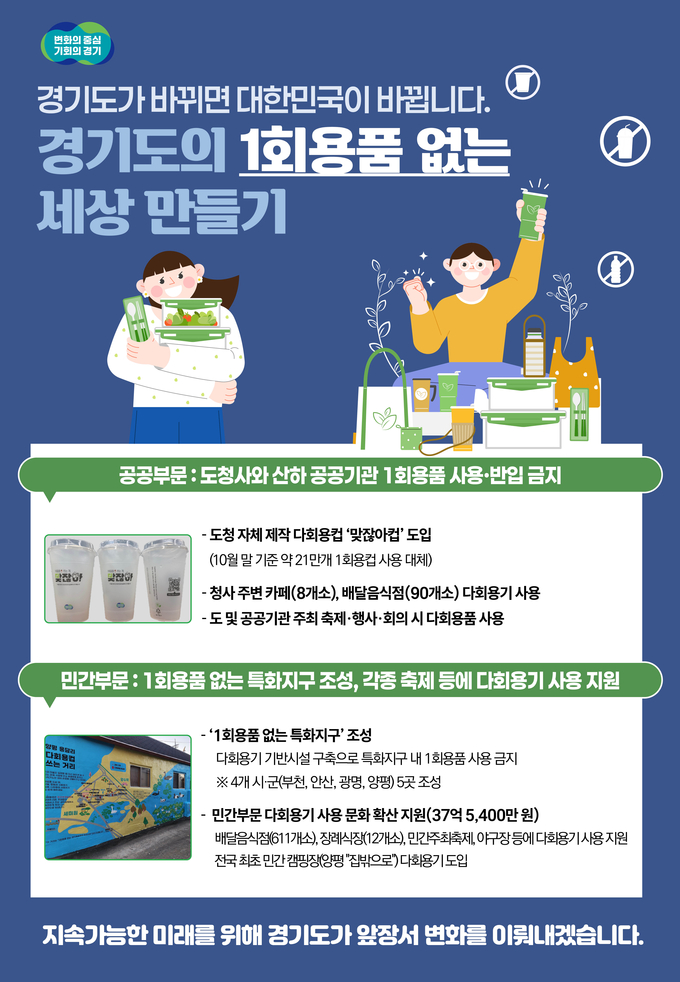 경기도 1회용품 줄이기 종합대책 홍보 포스터. (사진=경기도 제공)