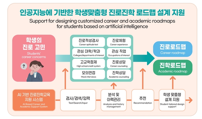 (사진=경기도교육청 제공)