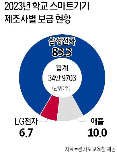 (그래프=김혜정 기자)