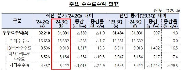 (자료=금융감독원 제공)