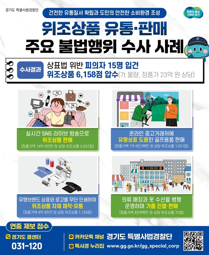 경기도 특별사법경찰단 위조상품 유통판매 주요 불법행위 수사 사례. (사진=경기도 제공)