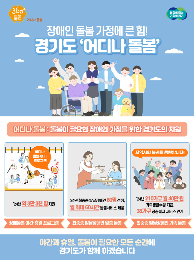 경기도 어디나 돌봄 사업 성과 홍보 자료. (사진=경기도 제공)