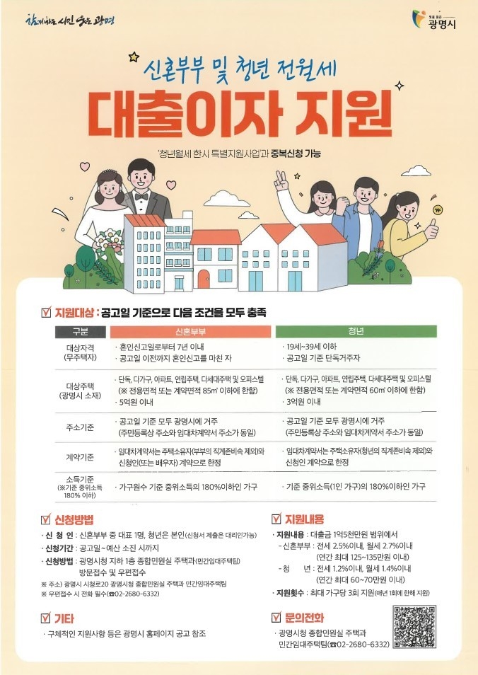 광명시가 주택가격 상승과 대출이자 증가로 인한 신혼부부와 청년의 주거비 부담을 낮추기 위해 신혼부부와 청년에게 전월세 대출이자를 지원한다.(사진=광명시 제공).