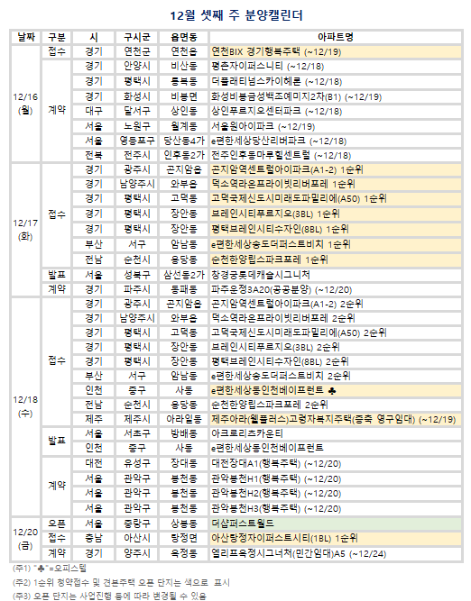 12월 셋째 주(12/16~12/22) 분양캘린더. (자료=부동산R114 제공)