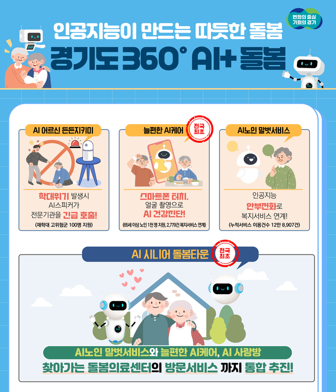 경기도 AI 노인돌봄정책 홍보자료. (사진=경기도 제공)