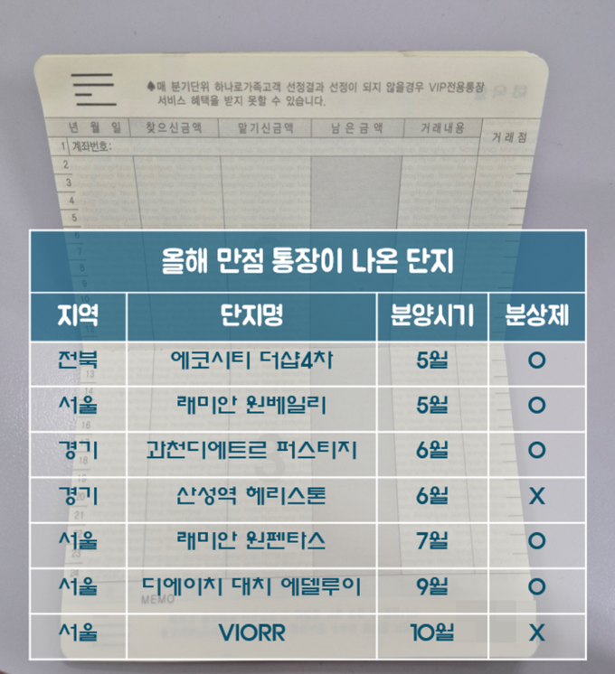 (자료=리얼하우스 제공)