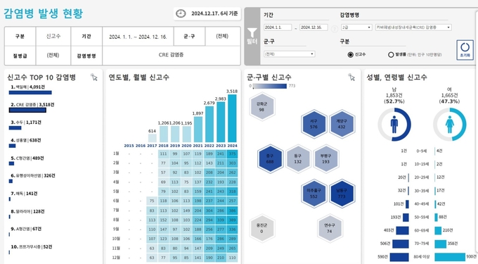 인천 CRE 감염증 발생 현황. ( 사진 = 인천시감염병관리지원단 갈무리 )
