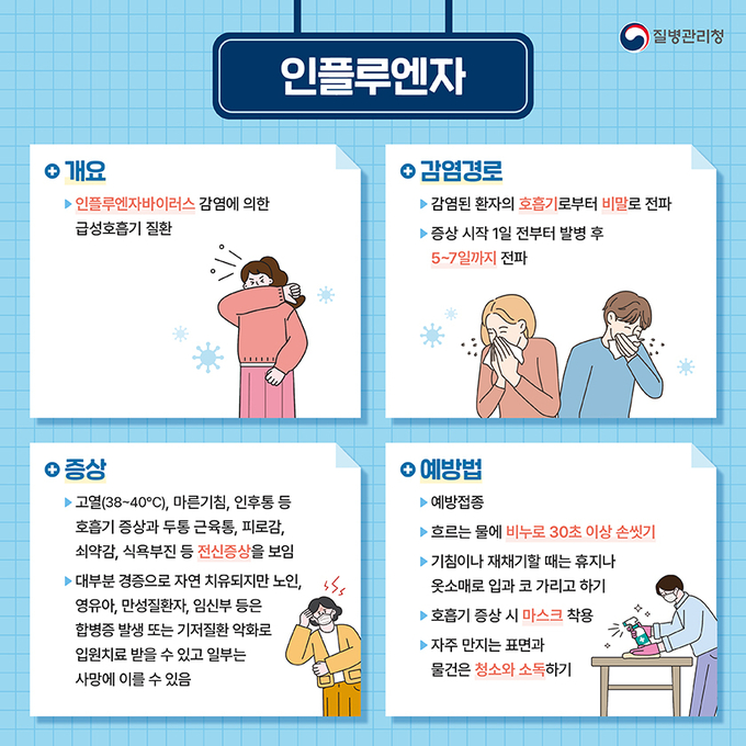인플루엔자 증상 및 예방법. (사진=부천시 제공)