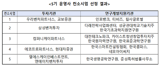 (자료=중소벤처기업부 제공)