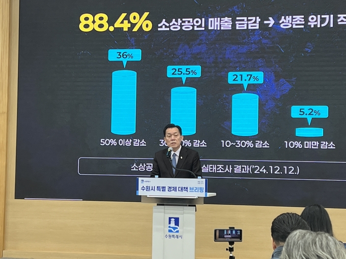 18일 수원시청 중회의실에서 개최된 '수원시 특별 경제 대책 브리핑'에서 이재준 수원시장이 발언하고 있다. (사진=장진 기자)