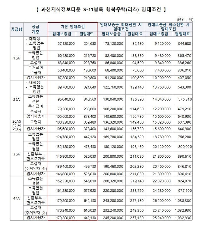 (자료=LH 제공)