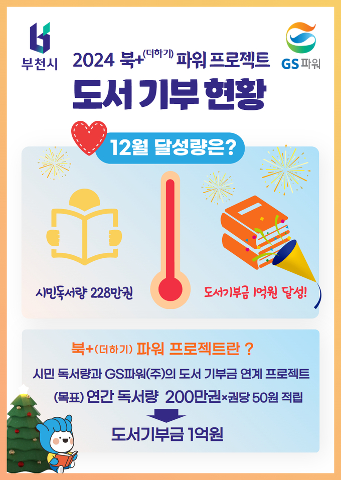 북+(더하기) 파워 프로젝트 게시 현황판. (사진=부천시 제공)