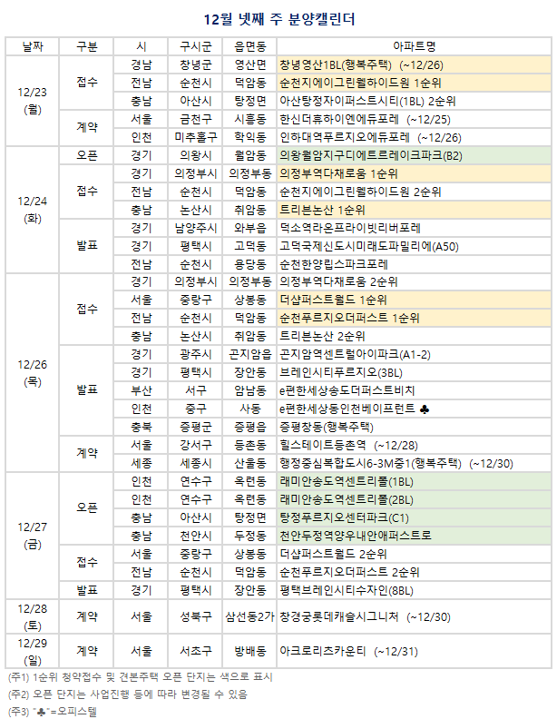 12월 넷째 주(12/23~12/29) 분양캘린더. (자료=부동산R114 제공)