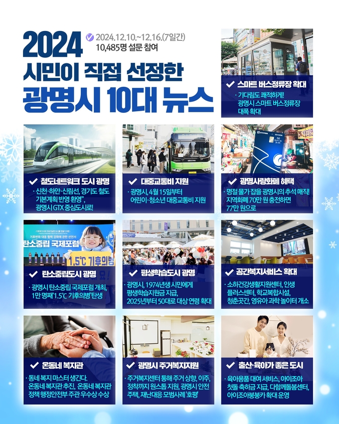 광명시민이 직접 뽑은 광명시 2024년 10대 뉴스. (사진=광명시 제공)