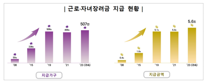 (자료=국세청 제공)