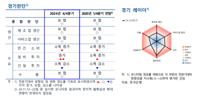(자료=한국은행 경기본부 제공)